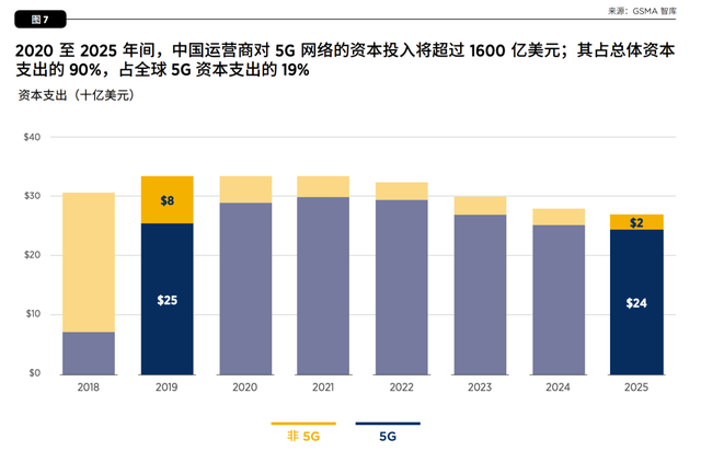 发牌一周年，我们被5G“骗”了吗？