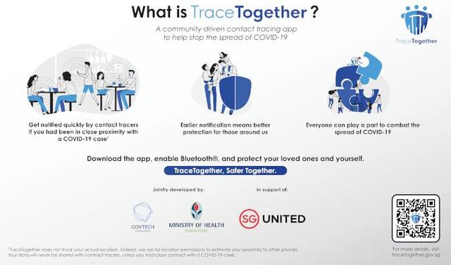 加强疫情期间隐私保护：新加坡将用可穿戴设备推进人员追踪
