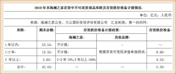 负债154亿但偿债能力强！向华强代言的海澜之家为国产男装变形象