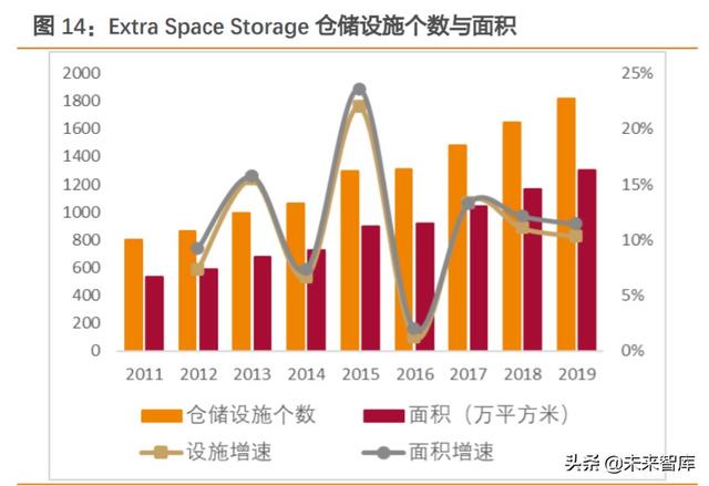 REITs大潮下的冷思考：有哪些不得不正视的问题