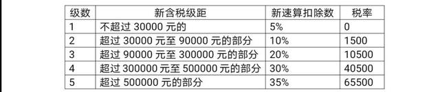 海南自贸港税务政策解读及对比香港新加坡的优势