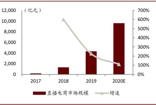 中金：新十问十答话快递