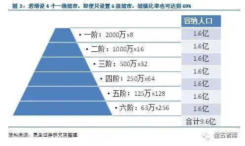 《双城记》No.2: 郑州VS成都