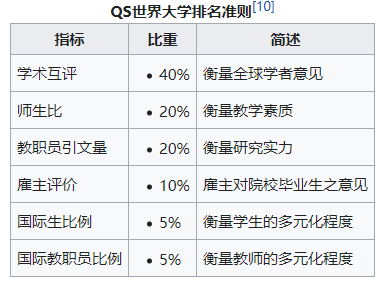 2020亚洲大学排名Top10,清华大学只排在了第4