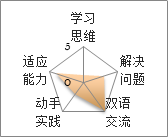 城市游侠 – 与新加坡国立大学工程系博士的科技之旅