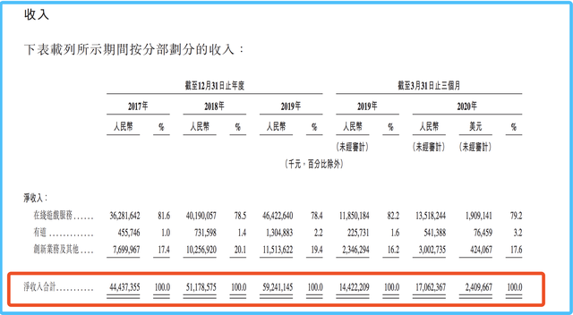 丁磊不相信战略，网易需要下一张“王牌”