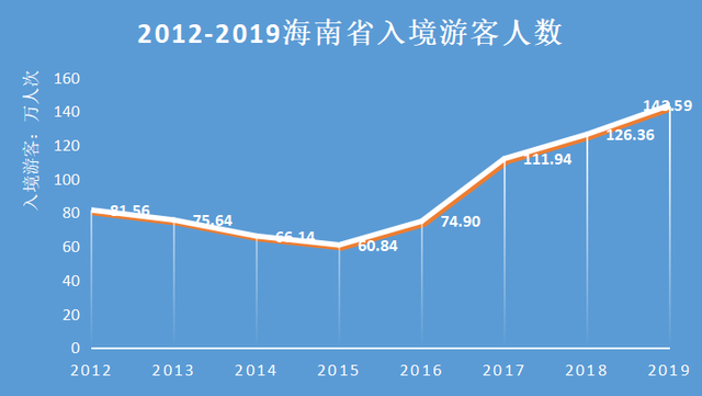 东航布局三亚航空，但打造国际枢纽的征程任重道远｜旅讯8点正