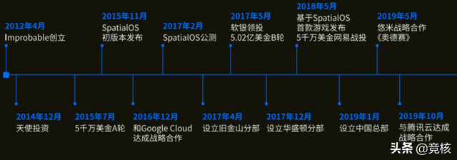 这家公司想集成游戏引擎，让开发者上云端开发游戏