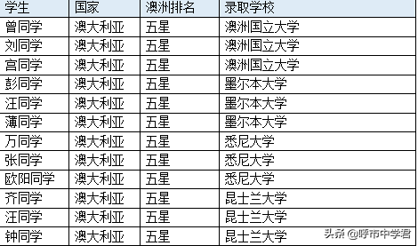 「招生」2020年呼和浩特市第十四中学美高AP班招生简章