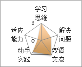 城市游侠 – 与新加坡国立大学工程系博士的科技之旅