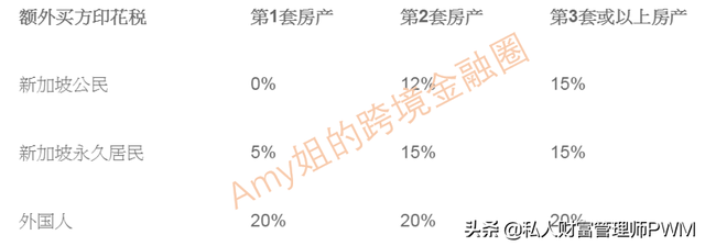 赵薇夫妇1.38亿买新加坡豪宅又巧用信托避税1000多万怎么做到的？