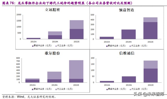 电子行业113页深度报告：一个世界，两套系统，加速创新和替代