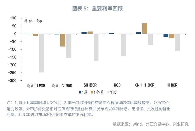 警惕黄金破位风险—汇率与贵金属市场聚焦2020年