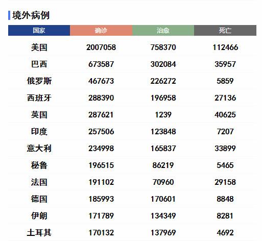 美国新冠死亡病例超11万例 英国考虑进一步放松禁足措施