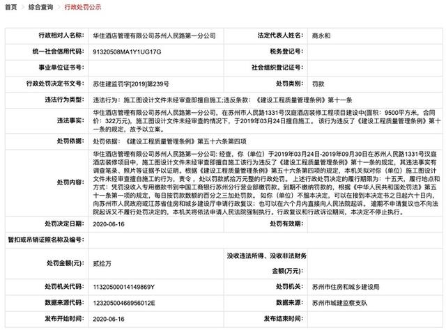 国际化受阻的华住酒店其苏州公司因擅自施工遭罚20万