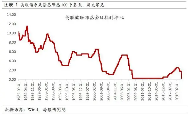 疫情之下，用大数据看看泰国房产的潜力