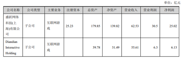 宫斗新游越南有市场 4399推ARPG新品/触控游戏完成管理层收购 | 一周要闻