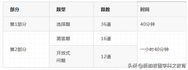 新加坡留学｜孩子超出小一免试入学年龄，怎么才能进入政府学校？