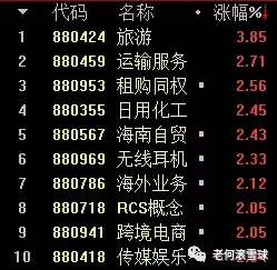 美国非农就业人数炸裂了