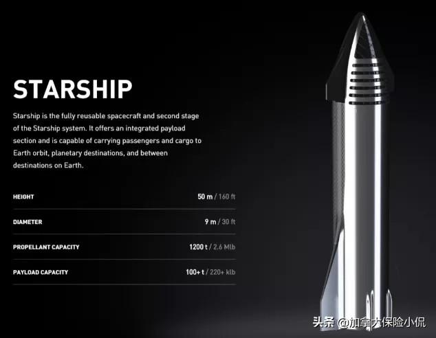 纽约-上海39分钟！马斯克称SpaceX“星舰”2年内试飞