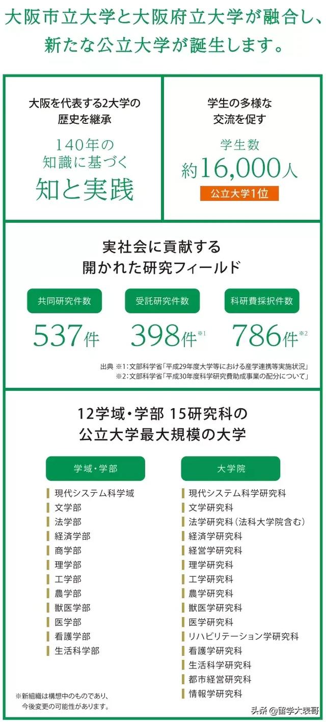 大阪合并成立“大阪公立大学”！日本第三大高等学府即将诞生