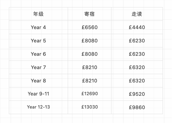 盘点英国16所私立中学