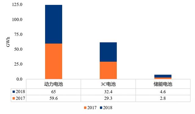 90分钟课程+80页报告，快速掌握锂电池技术布局