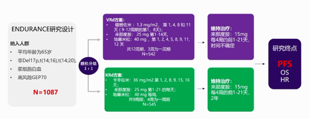 2020 EHA/ASCO 精选 | 骨髓瘤 & AL最新进展