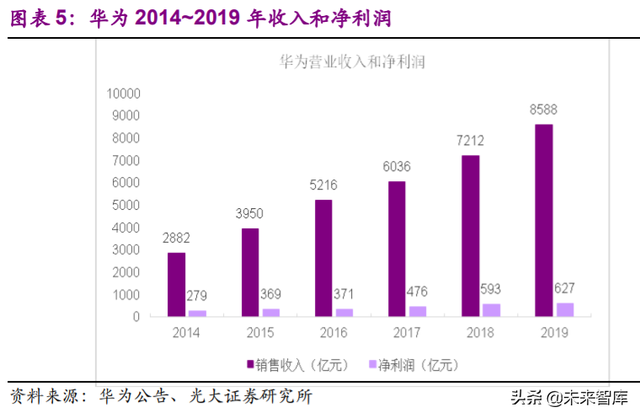 电子行业113页深度报告：一个世界，两套系统，加速创新和替代