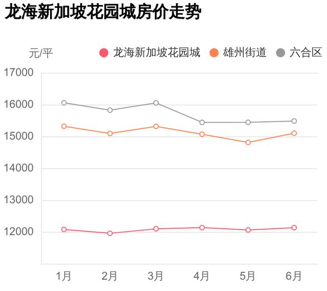 六合区龙海新加坡花园城值得买么？这篇小区评测里全都有