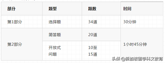 新加坡留学｜孩子超出小一免试入学年龄，怎么才能进入政府学校？