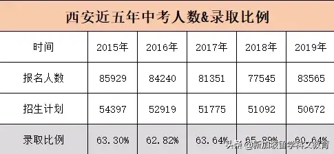 中考逼近，越来越担心上不了普高？来新加坡直接上世界知名大学
