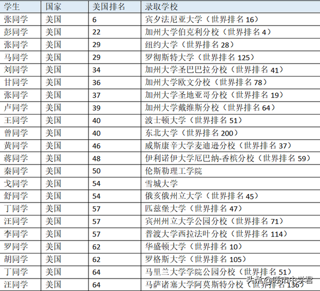 「招生」2020年呼和浩特市第十四中学美高AP班招生简章