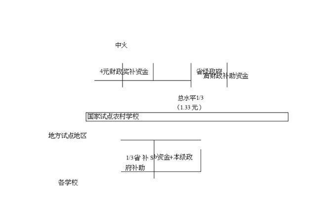 亚洲霸主：学生营养计划，您的孩子吃得好吗？