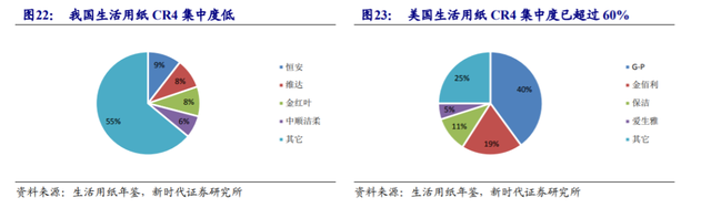 你用哪张纸：心相印、洁柔、维达、清风