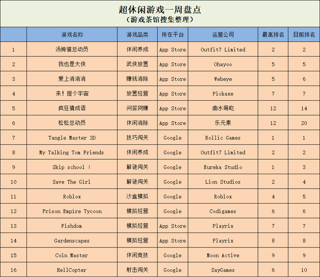 55款国产版号下发《万国觉醒》过审/FunPlus新爆款超越火器文明 | 一周要闻