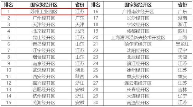 当年，中新工业园区为什么选择了苏州，而没有选择青岛？