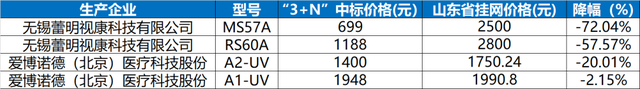 带量采购戳破进口高值耗材高价泡沫