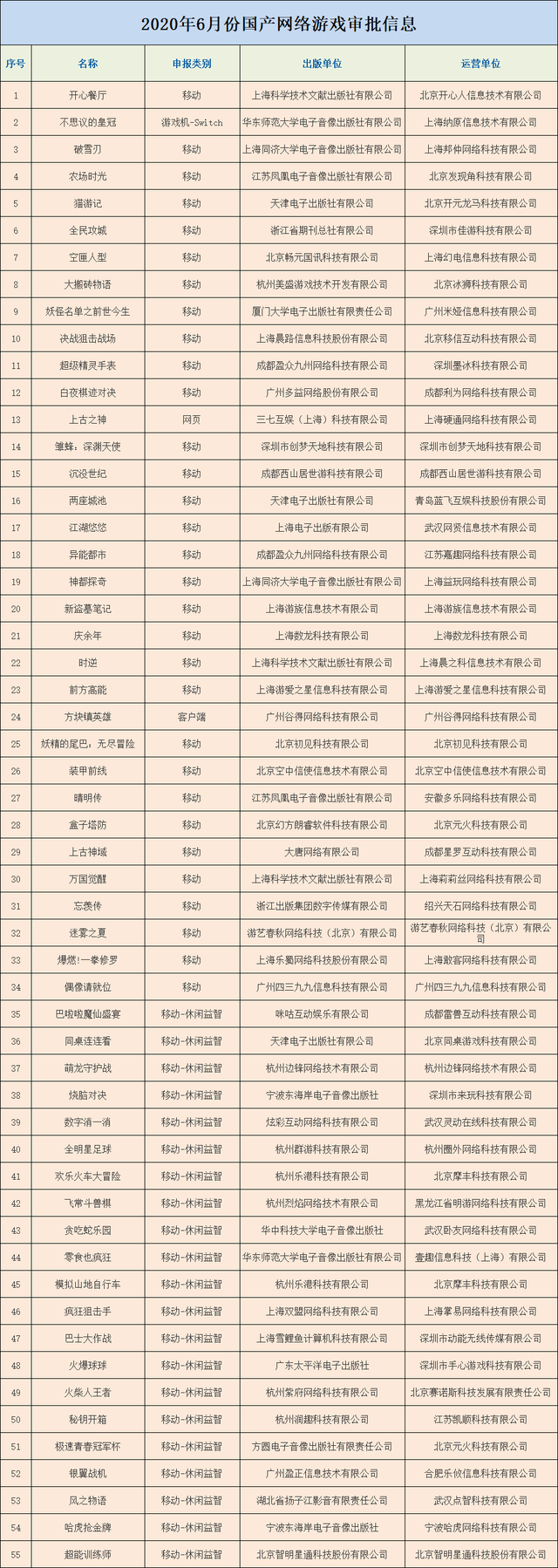 55款国产版号下发《万国觉醒》过审/FunPlus新爆款超越火器文明 | 一周要闻