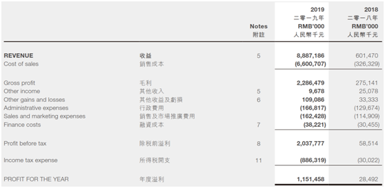 河南再现的地王：正商实业激进拿地，冲击建业地产一哥地位