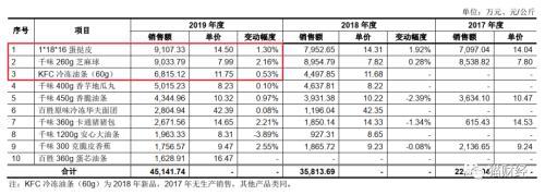 思念创始人的“新思念”：从油条发家 如今抱紧百胜大腿