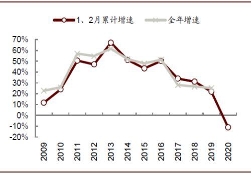 中金：新十问十答话快递