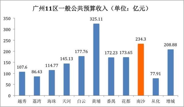 大湾区这个地方，比你想象的临深更“邻深”