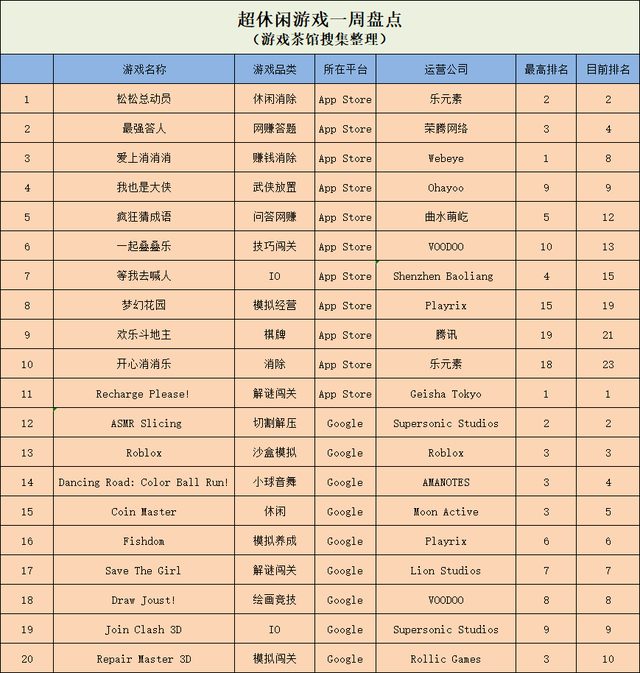 宫斗新游越南有市场 4399推ARPG新品/触控游戏完成管理层收购 | 一周要闻