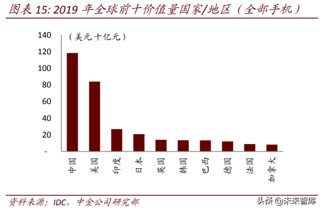 电子产业链迁移三大投资机会分析：海外布局，进口替代，产品创新