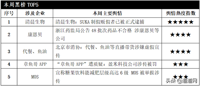 道道新零售行业舆情周报 第115期