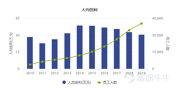 国企改革究竟在改什么？—改革脉络全梳理