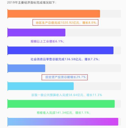 实探｜中海寰宇时代，光明首个5G智慧社区，深实验加持，毗邻公园