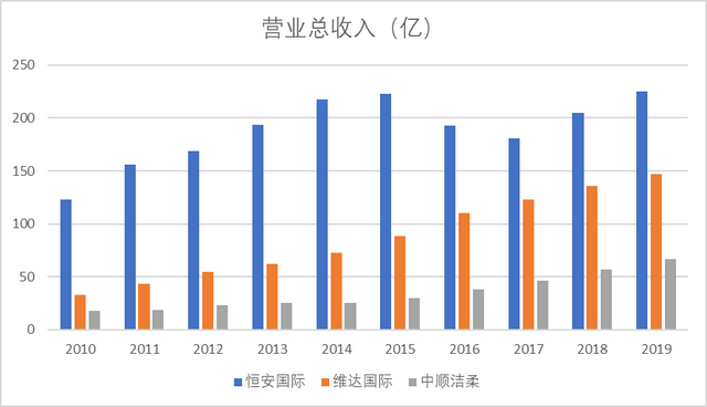 你用哪张纸：心相印、洁柔、维达、清风