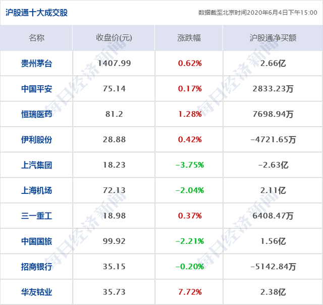 美方将暂停中方赴美定期客运航班，外交部回应；瑞幸咖啡大涨57%，股价三个交易日翻倍